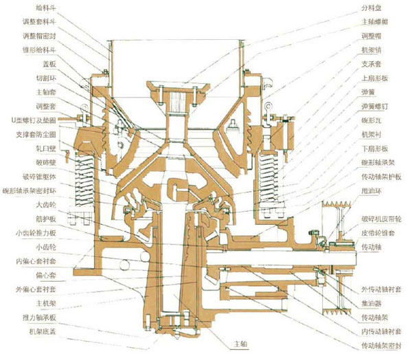 首页 产品中心 破碎设备 圆锥式破碎机  pyd圆锥破碎机结构如上图所示