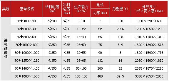 重锤式破碎机参数