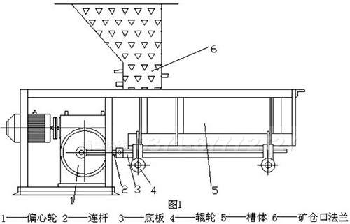 槽式给料机