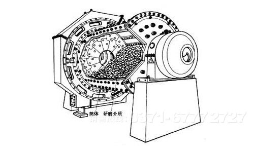 金属镁球磨机原理图