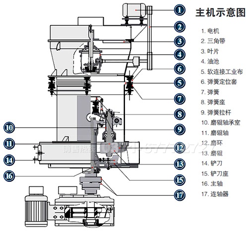 石头磨粉机结构图