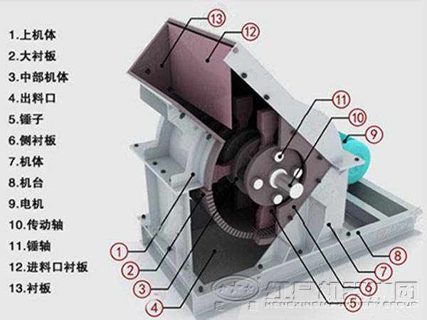 锤破机结构图