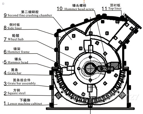 细碎碎石机结构图