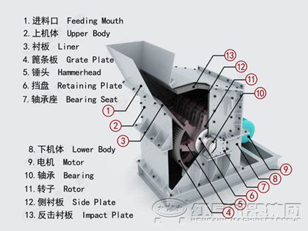 矿用细碎机内部结构图