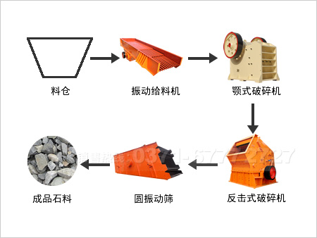 混凝土破碎生产线