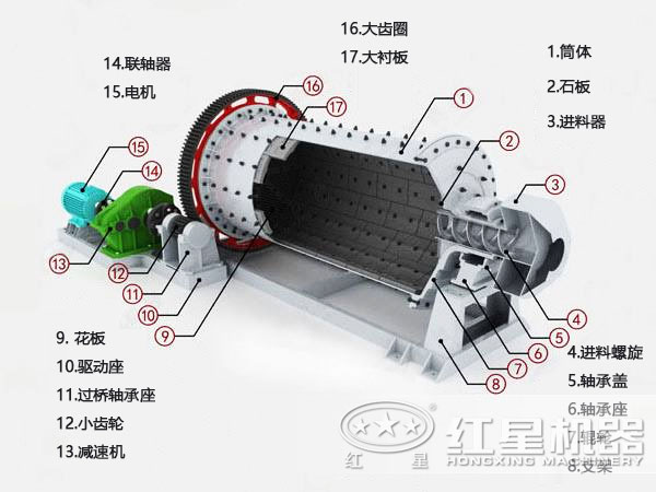 锰矿球磨机内部结构图