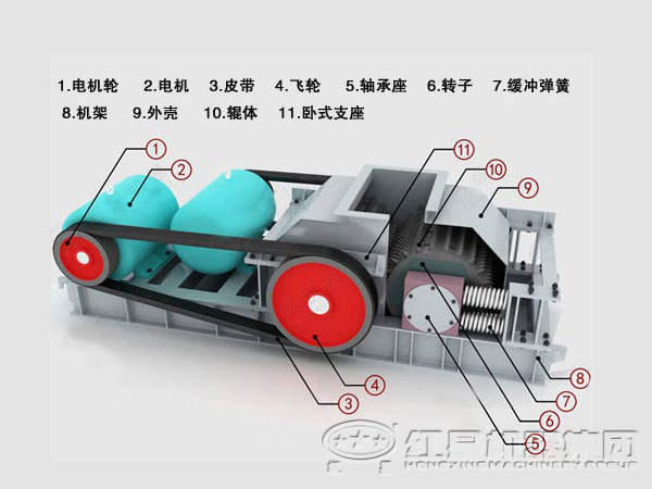 辊式破碎机内部结构