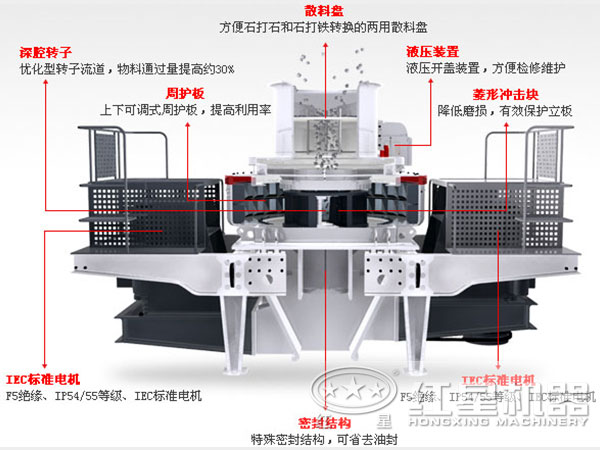 石英石制砂机内部结构图