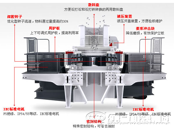 制砂机内部结构
