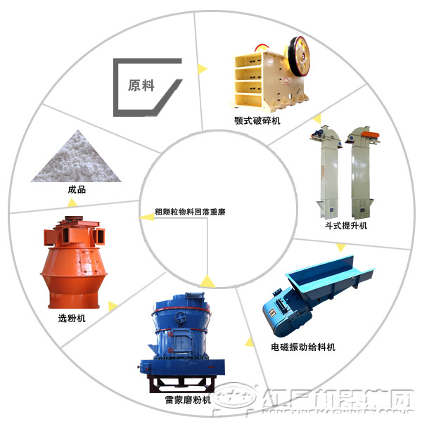 硅矿加工流程