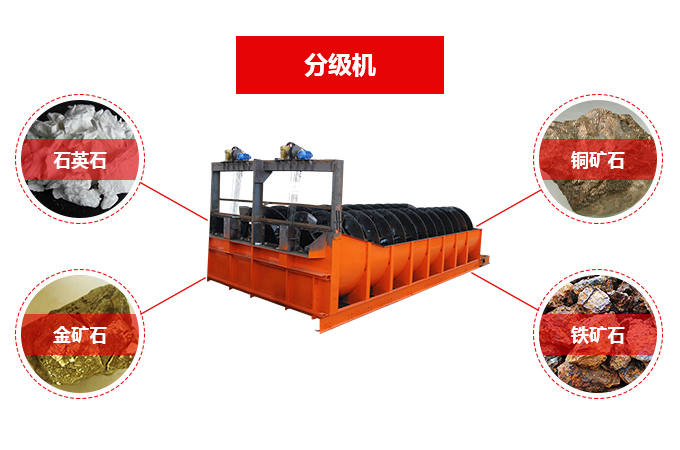 高堰式双螺旋分级机应用领域