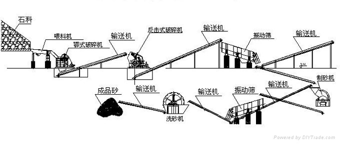 砂石生产流程图