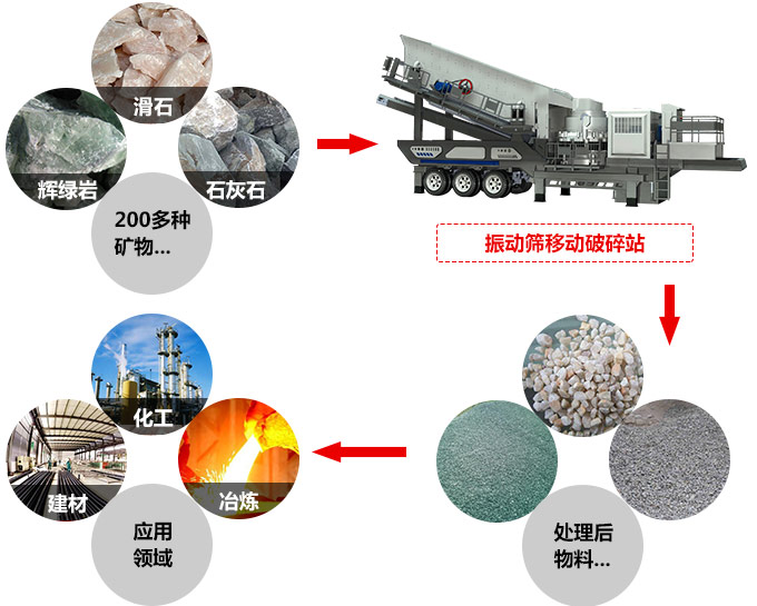 生产性能丰富的圆锥式移动石料破碎机