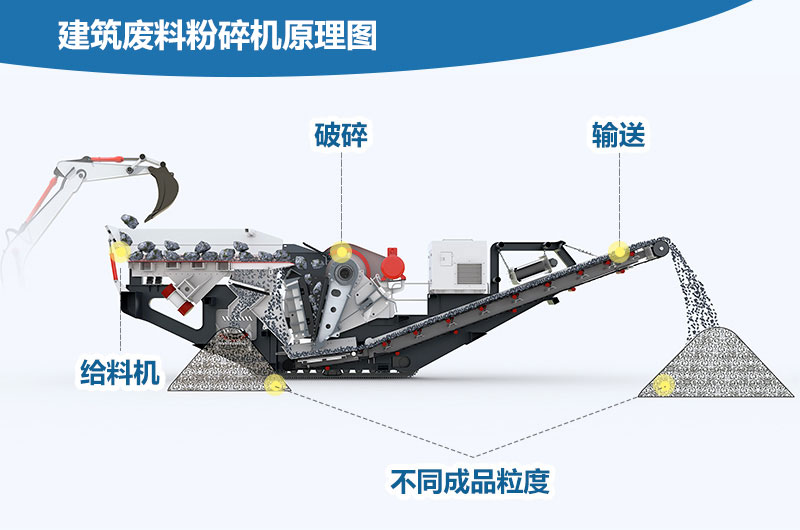 建筑废料粉碎机原理图