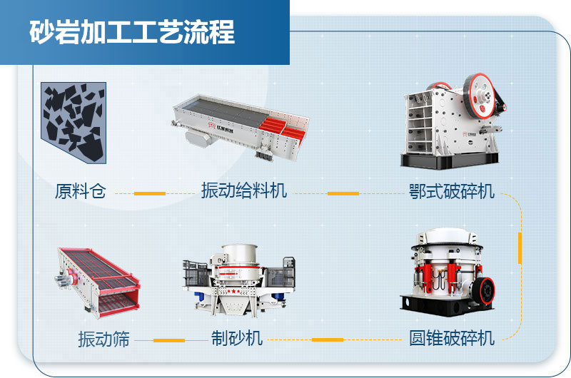 砂岩加工工艺流程图