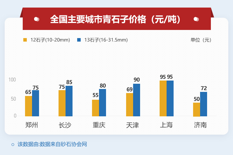 12青石子价格