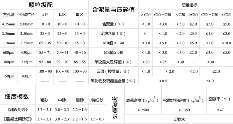 沙子各项指标