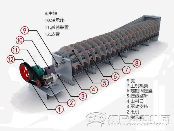 螺旋分级机结构图