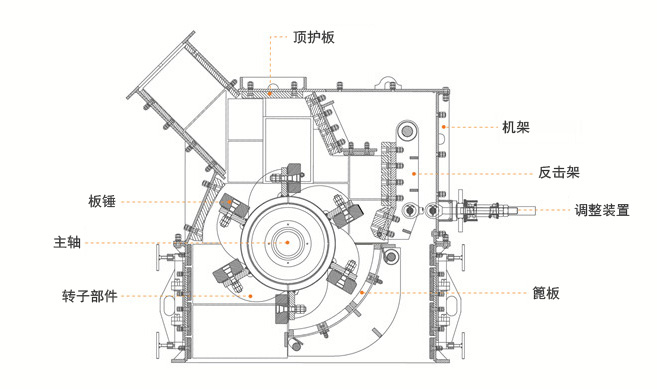 石料细碎机结构