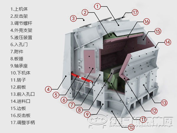石粉反击式破碎机内部结构图