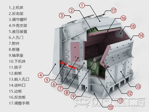 反击锤式破碎机结构