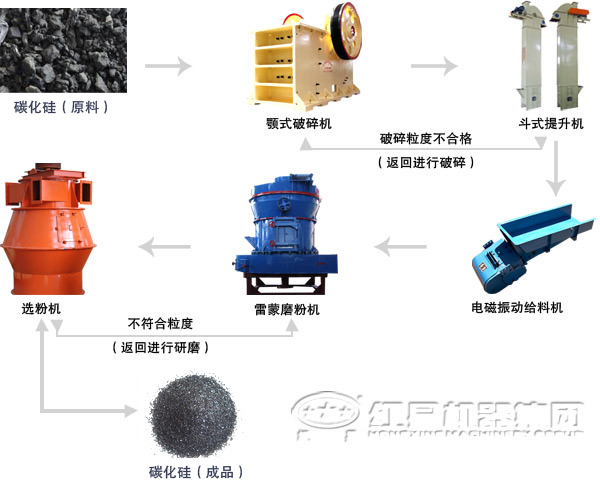 磨粉生产线工艺流程
