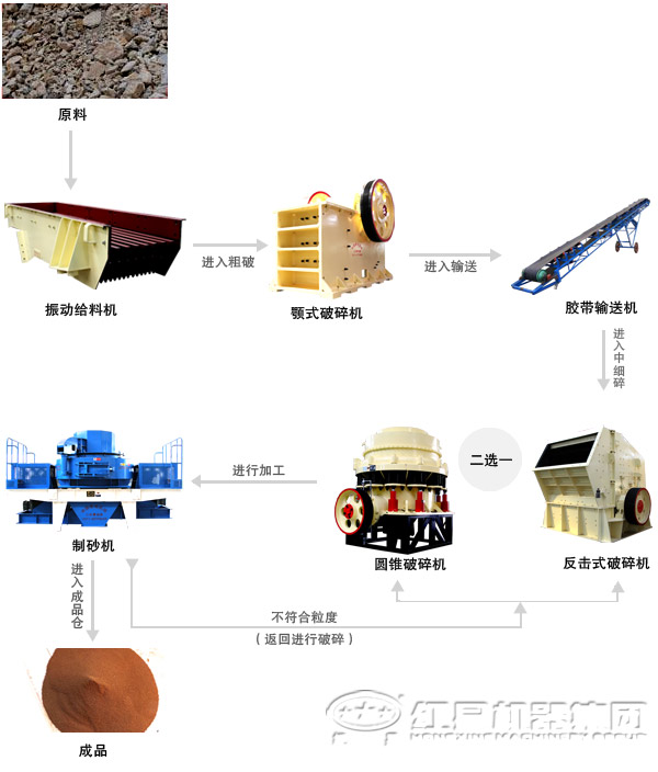 粘土制砂生产线