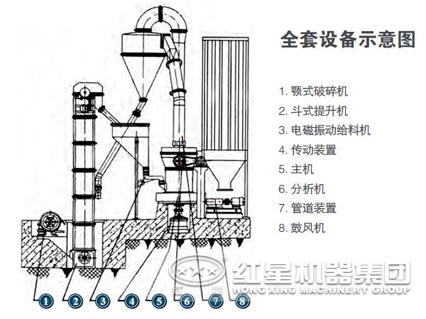 三环中速微粉磨