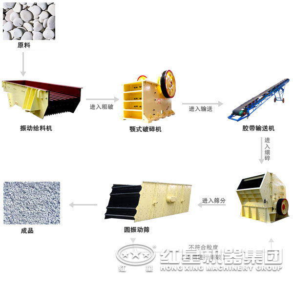 河卵石石料生产线