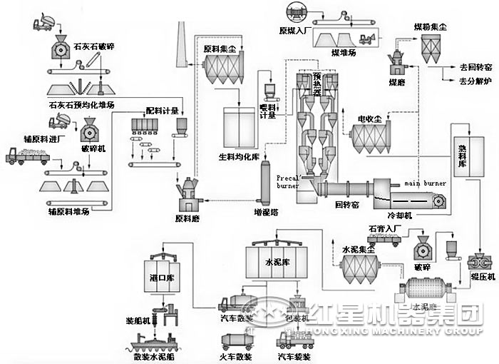 新型水泥粉磨站