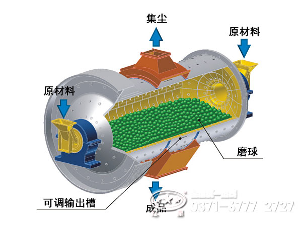 塔式磨机工作原理图片