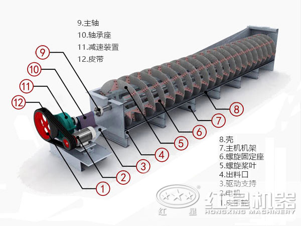 分级机结构图