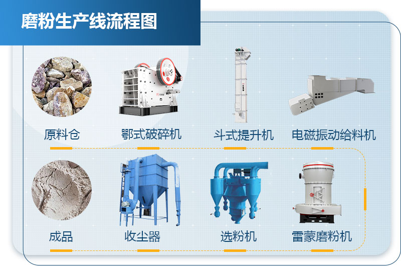 萤石粉加工流程图