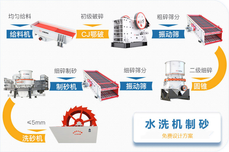 水洗机制砂生产线工艺流程图