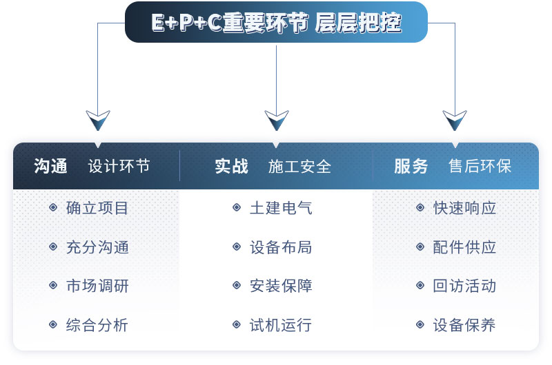 红星EPC售后服务