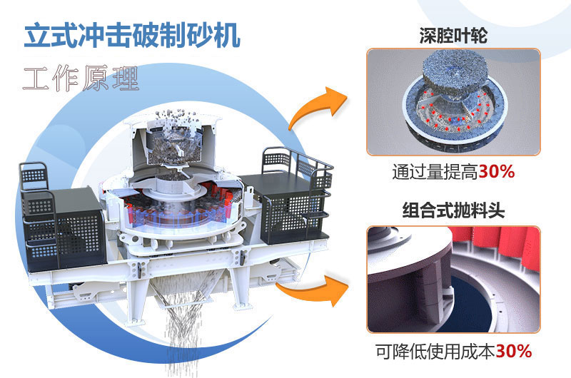 立式冲击破制砂机原理图