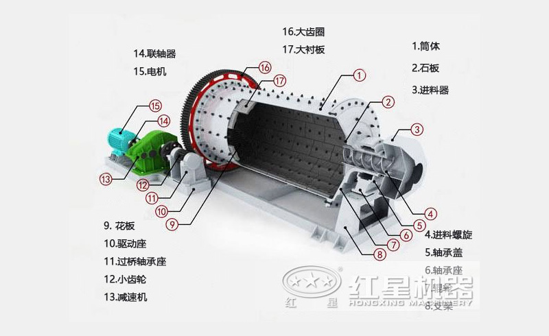 石英砂球磨机结构图