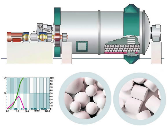 陶瓷球磨机内部结构图