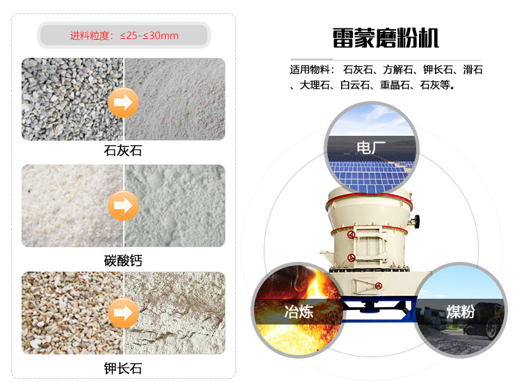 高产磨粉机应用领域