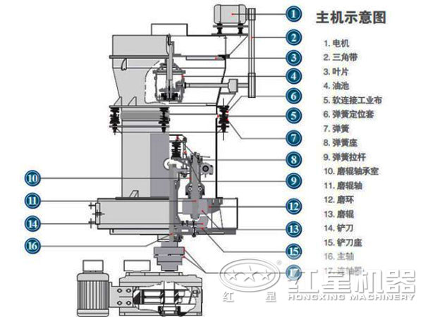 粉末磨粉机结构图