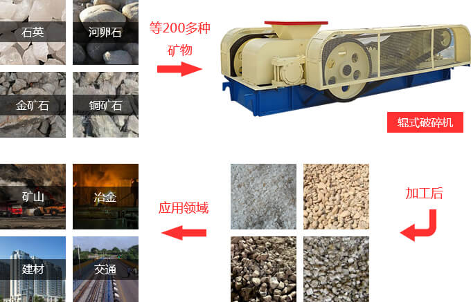 双辊式破碎机物料拼图