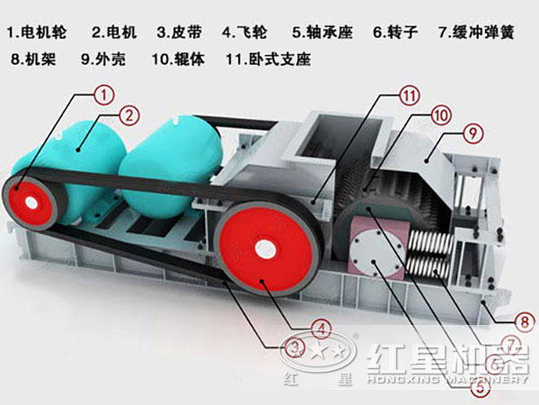 对辊式粉碎机内部结构图