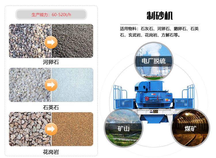 制砂机物料拼图