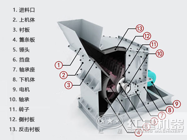 石英砂细碎机结构图