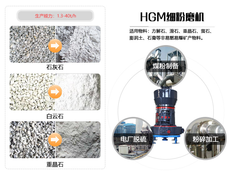 HGM炭黑磨粉机应用领域及物料图