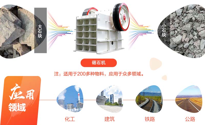 砸石机加工效果图