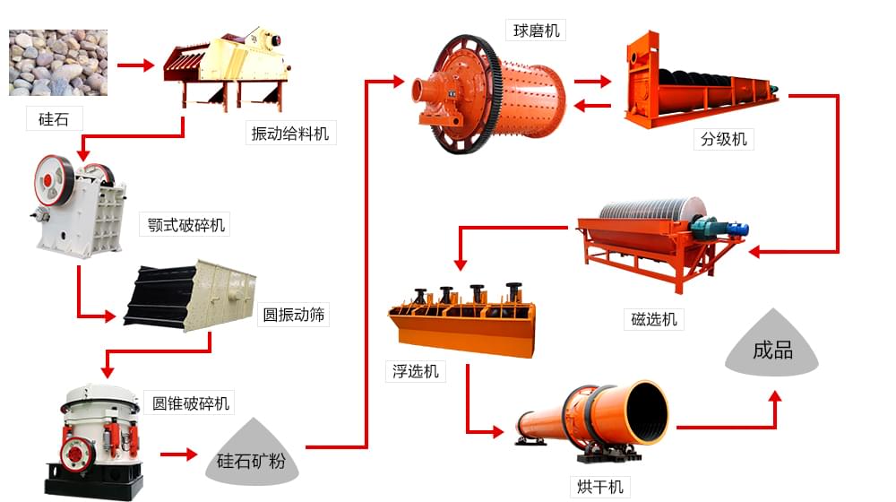 球磨机工艺流程图图片