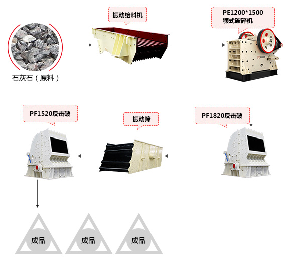 红星时产500-600t石灰石破碎生产线