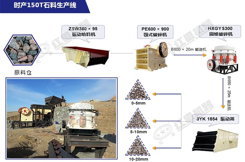 时产150吨石料粉碎生产线流程