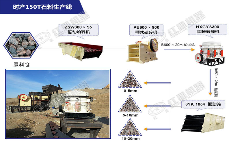 时产150吨石料生产线配置